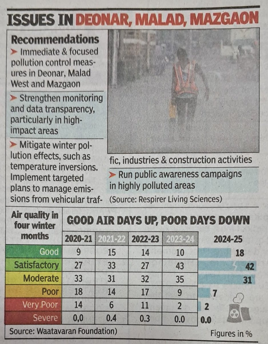 virajjs's tweet photo. Deonar and Air Quality !!

Bad Days &amp; Worse days !

Hoping for Good Days !! 🙏🏼

#RMCPlantsGovandi https://t.co/uPWsUJvKPC