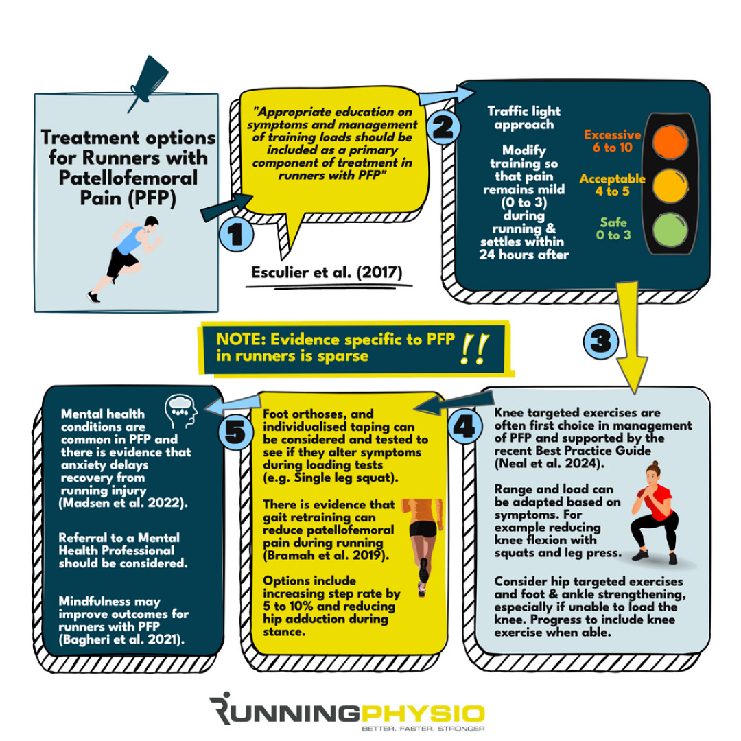 Running-Physio tweet media