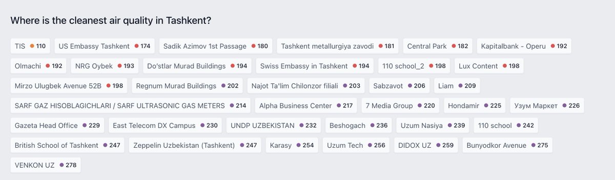SKuzmonboev's tweet photo. Marketing degan bo'larmidilar? https://t.co/3ixePViWny