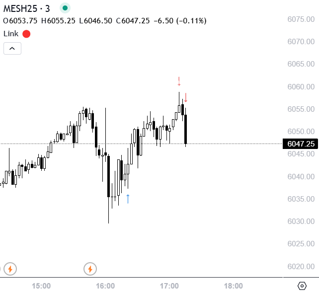 _KrL5's tweet photo. Mamy środę, a to dopiero mój pierwszy handel

Nauka cierpliwości w tej grze to klucz🤑 

#SP500 #NASDAQ #Livestream #Daytrader #TJ_Sqad https://t.co/qQSRVTfPDq
