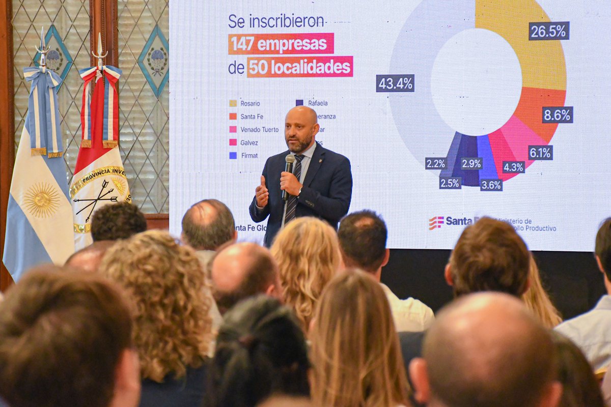 CarlosFPighin's tweet photo. Participamos en la presentación de In Company 2, el programa que impulsa a las pymes santafesinas a exportar. Con nuevas herramientas y asesoramiento, seguimos apoyando la internacionalización del sector productivo. #InCompany #SantaFe https://t.co/zM6XxSjOis
