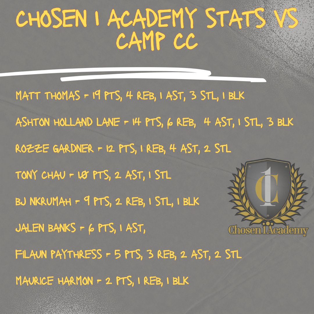 Damon Silvestro (@coachdsilvestro) on Twitter photo 