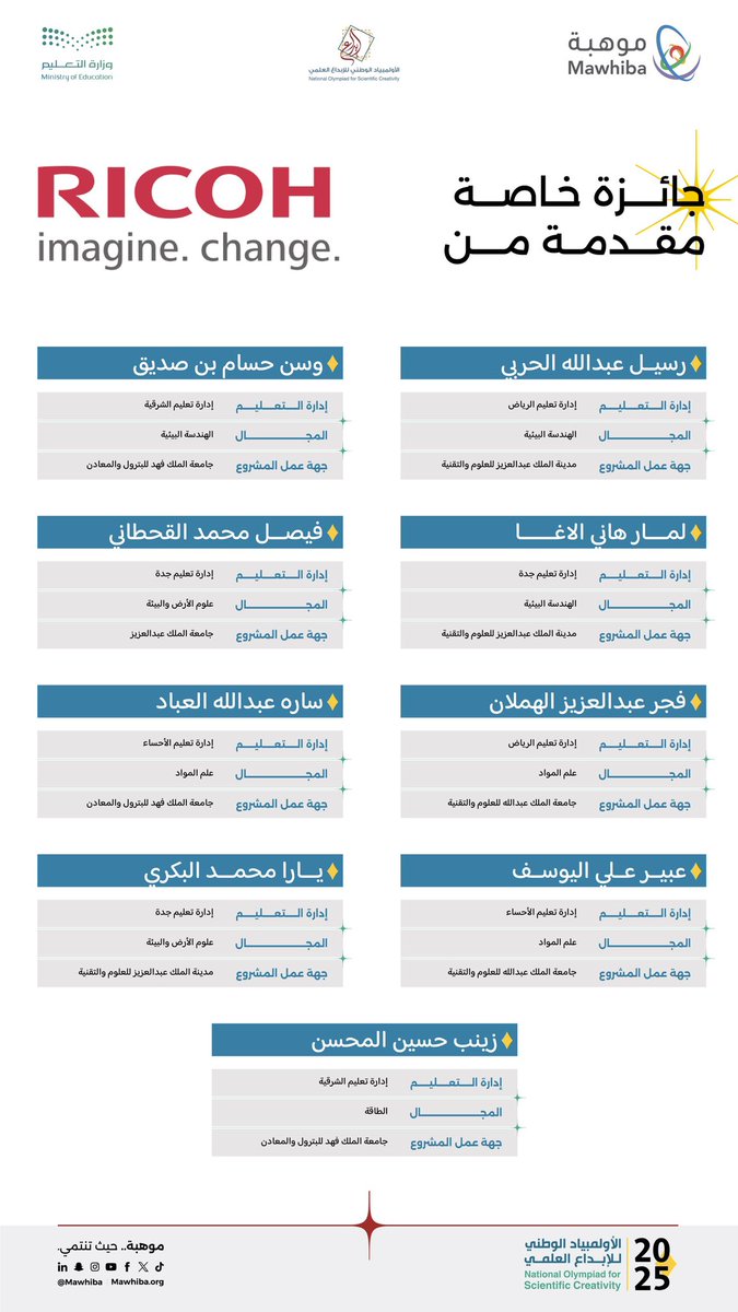 mawhiba's tweet photo. 🎉🏆🎉
 
Congratulations to the winners of Ricoh awards
#ISEF2025
 
مبارك للمبدعين الفائزين بـ 9 جوائز خاصة دولية مقدمة من شركة Ricoh
@RicohTweets

#إبداع_2025 https://t.co/dPYr0QBRHp