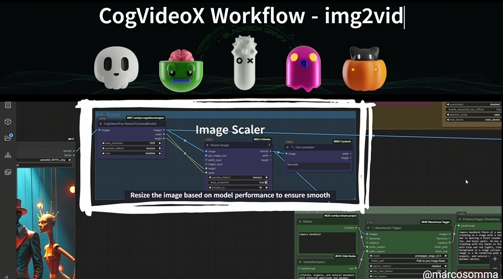 SommaWork's tweet photo. 🚀 Advancing AI Motion Synthesis: Combining precision text prompts & image conditioning for fluid, cinematic videos.🎬✨
https://t.co/30AnSYahaC
#AI #AIArt #GenerativeAI #CogVideo #MotionSynthesis #VideoEditing #TechInnovation #DigitalArt https://t.co/0ZlctOlXmQ