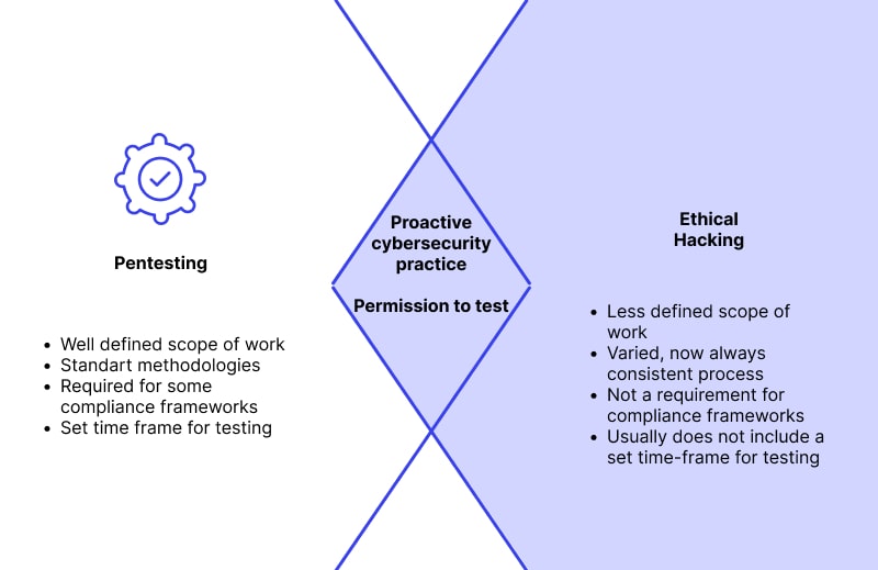 Geronimo_Zohan's tweet image. Anticipez les cyberattaques en testant vos défenses ! 🕵️‍♂️ ✔️ Simulation de cyberattaques ✔️ Test de résistance ✔️ Audit et recommandations. La sécurité est une priorité ! 🔐 #EthicalHacking #CyberSécurité #Pentest #ProtectionDesDonnées #HackingÉthique #Audit