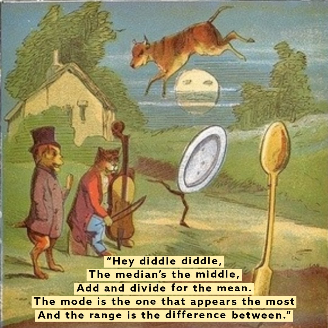 Here's a rhyme to help you remember the measures of central tendency in statistics.

#math #mathterms #rhymes #statistics #wednesdayfun