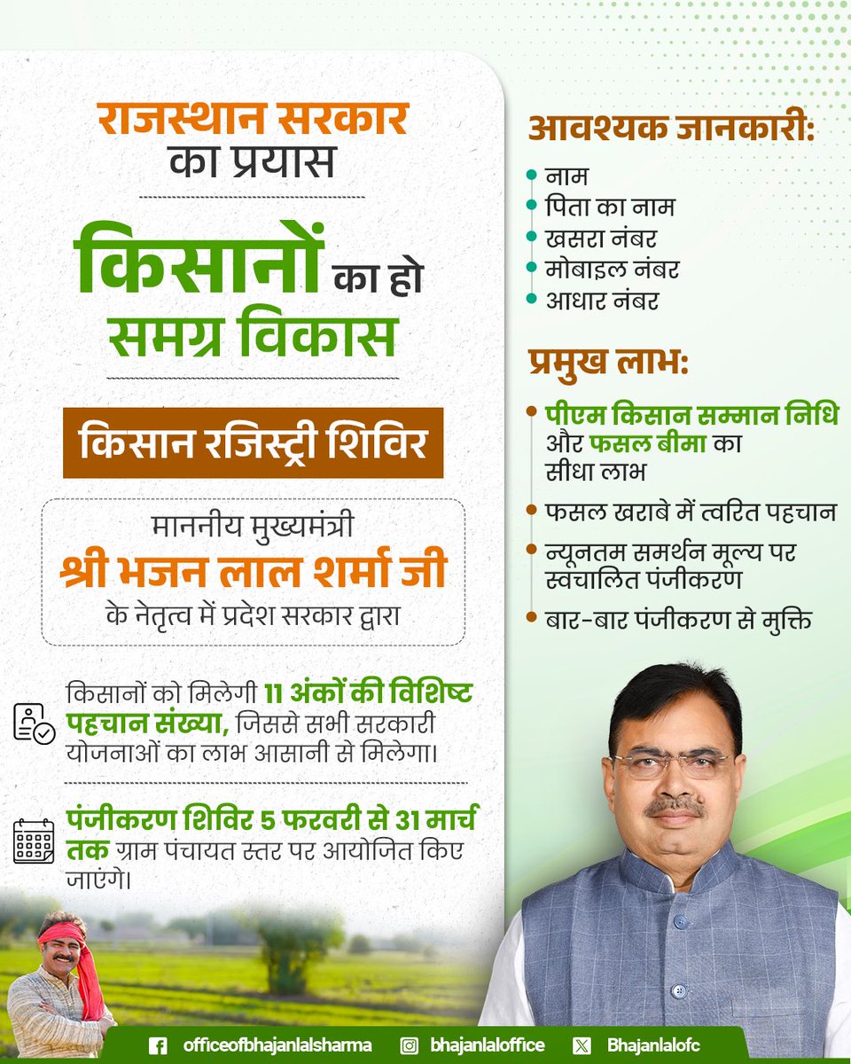 Office Of Bhajan Lal Sharma (@bhajanlalofc) on Twitter photo राजस्थान सरकार द्वारा आयोजित किसान रजिस्ट्री शिविर के अंतर्गत अन्नदाताओं का सुनिश्चित होगा समग्र कल्याण।
#हर_घर_खुशहाली
#आपणो_अग्रणी_राजस्थान
<a href="/BhajanlalBjp/">Bhajanlal Sharma</a> राजस्थान सरकार द्वारा आयोजित किसान रजिस्ट्री शिविर के अंतर्गत अन्नदाताओं का सुनिश्चित होगा समग्र कल्याण।
#हर_घर_खुशहाली
#आपणो_अग्रणी_राजस्थान
<a href="/BhajanlalBjp/">Bhajanlal Sharma</a>