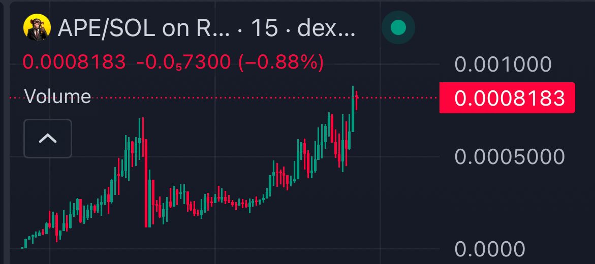 CryptoLord tweet media