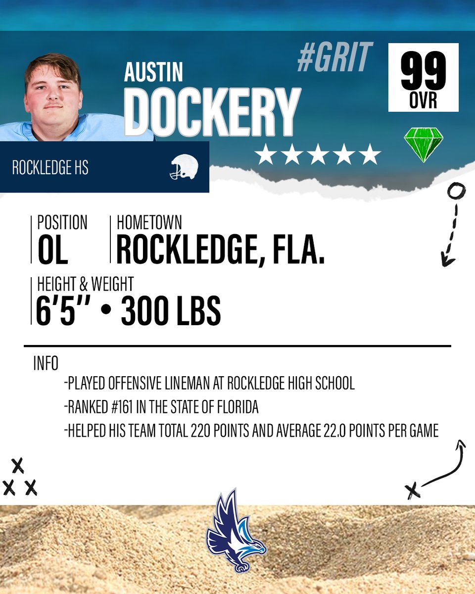 From The ROCK 🪨 to the BEACH🏖️

Austin Dockery is our newest Seahawk!

#DefendTheBeach #SeahawkFast #GRIT
