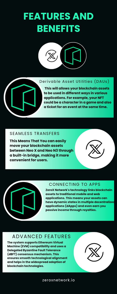 BigGregud's tweet photo. Gm everyone
Are you aware of the collaboration between @Neo_Blockchain and @ZeroX_NetworkIO?
This two are teaming up to make blockchain assets like NFTs and Bitcoin Ordinals more versatile and useful.
Below is an infographic about it. 👇
#DAUs @ZeroX_NetworkIO $NEO $GAS https://t.co/JZPQGUc4sa