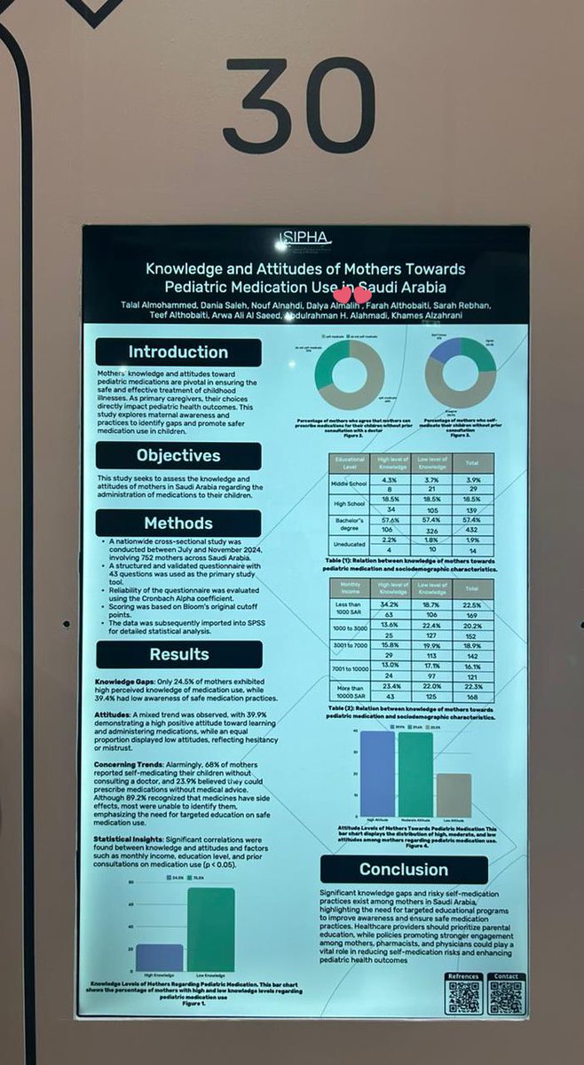 phdalya_'s tweet photo. Our poster at #SIPHA25 
Proud of my team 💜💜 https://t.co/anzx2kNjLq