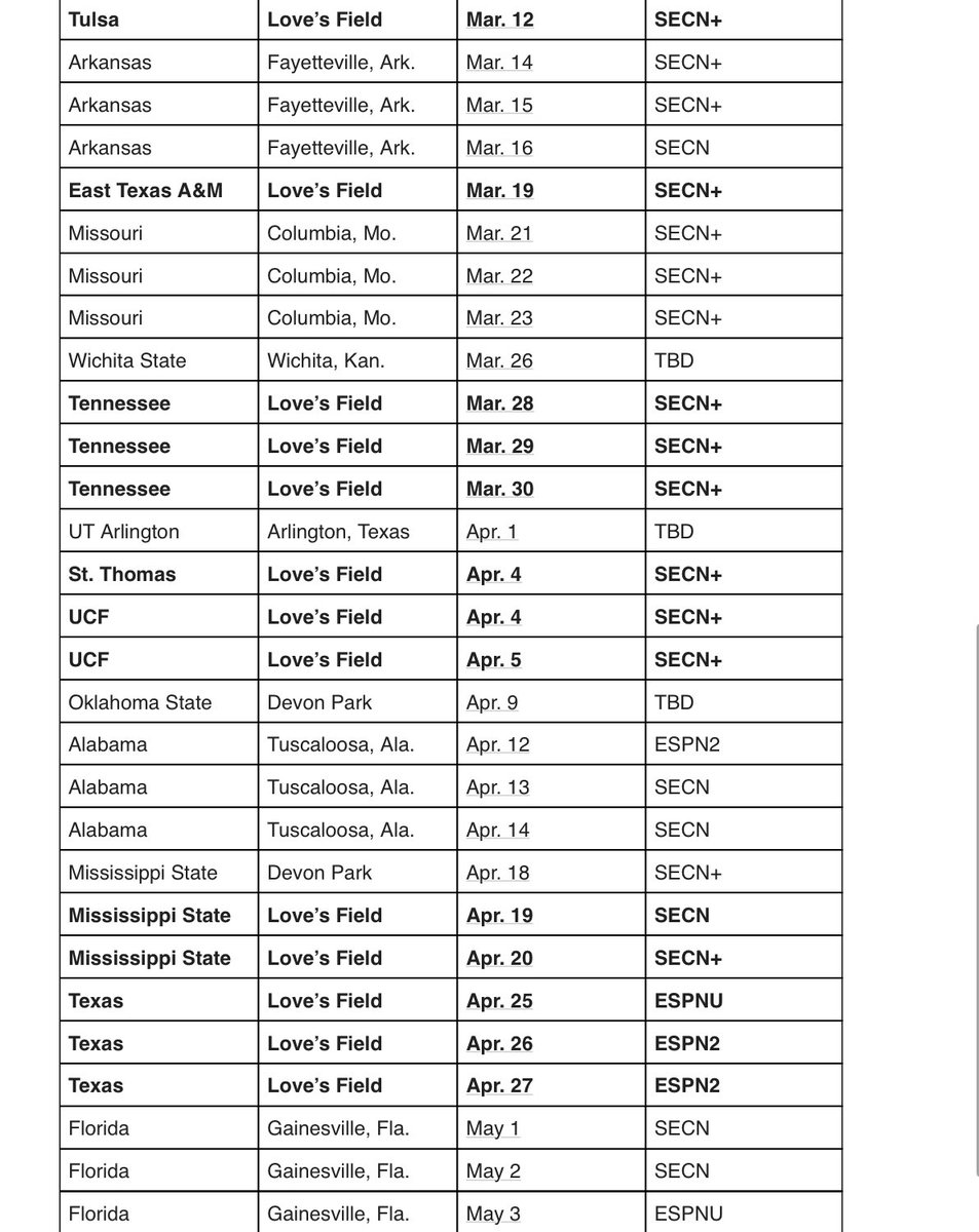 JesseCrittenden's tweet photo. Here’s the broadcast schedule for #Sooners softball this season. https://t.co/K5rKG64KXI