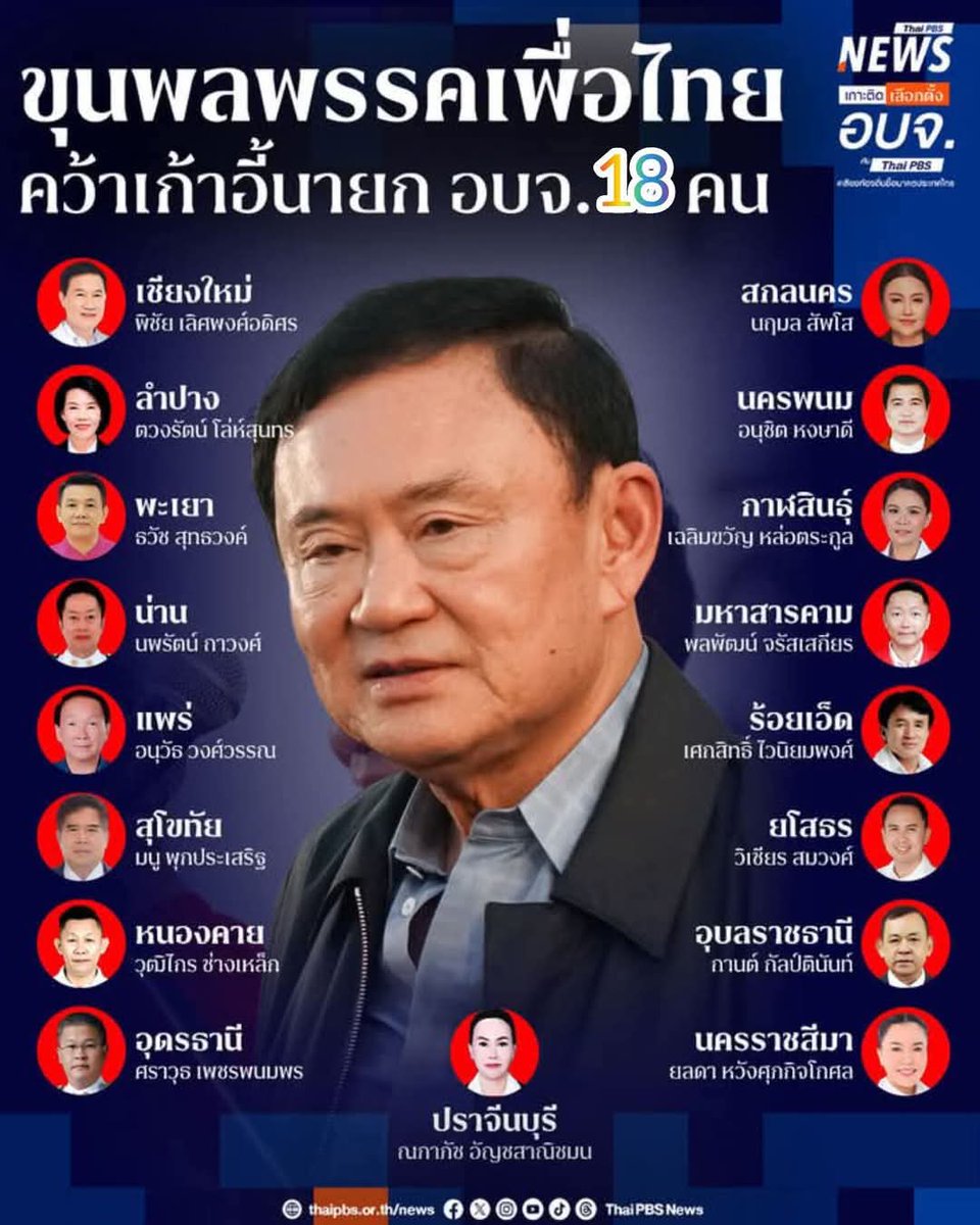 NutcharSlachaw's tweet image. 18 ขุนพลพรรคเพื่อไทย❤️
คว้าชัยชนะ อีกสมัย 
#ทักษิณ #เพื่อไทย