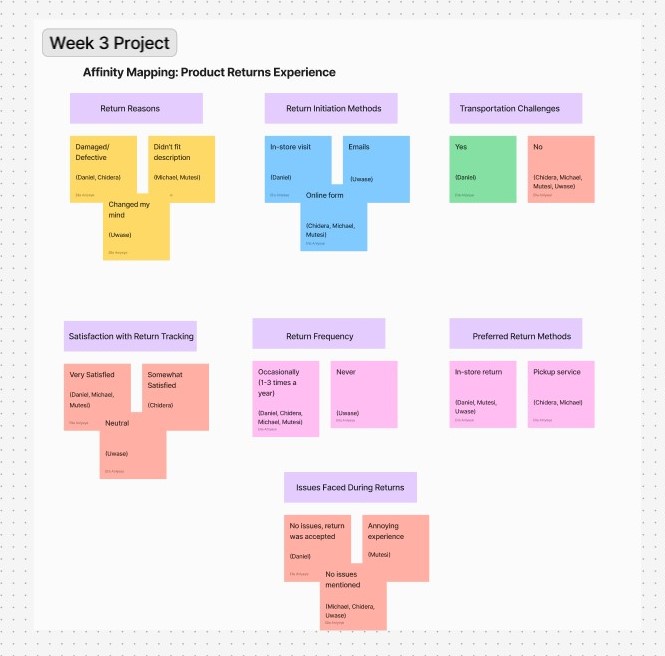 Ellla_____'s tweet image. Making Product Returns Easier, my team tackled return process pain points through user research, surveys &amp;amp; affinity mapping to improve clarity, transparency &amp;amp; ease. What’s the biggest challenge in product returns?  #UXResearch #AffinityMapping #TEFEMchallenge #Ideation #week3