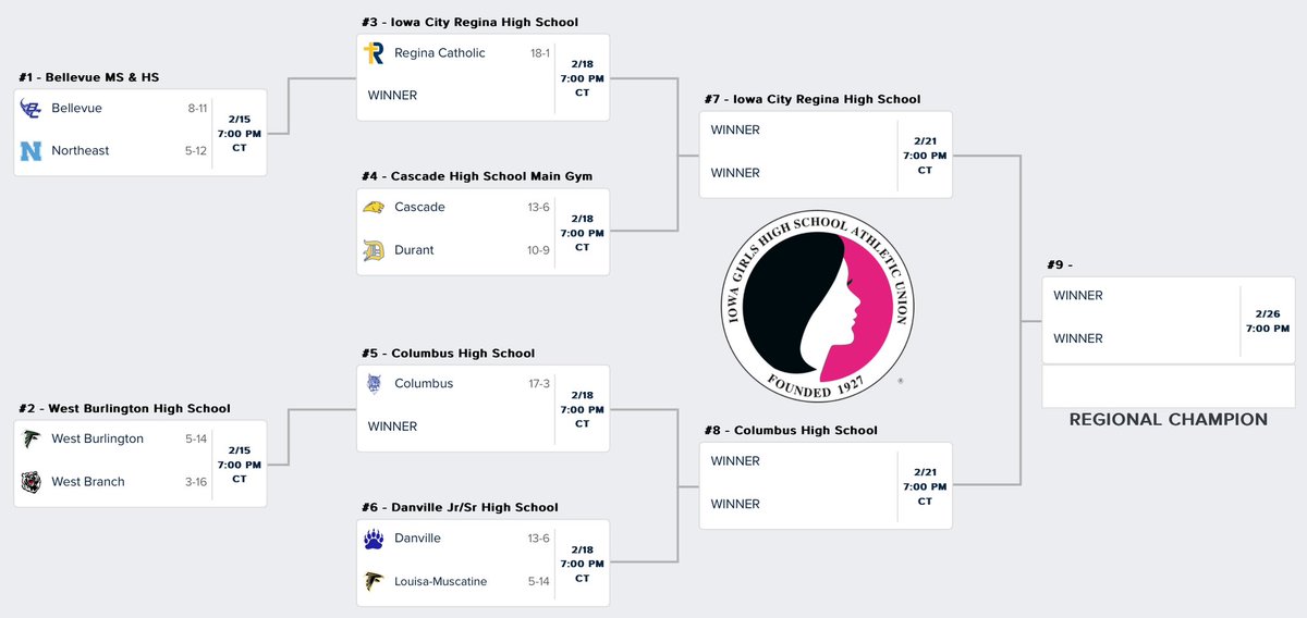ReginaRegalsAD's tweet photo. The stage is set! @ReginaRegalsGBB will host the winner of Bellevue and Northeast on February 18th. https://t.co/vJjPstcw6W