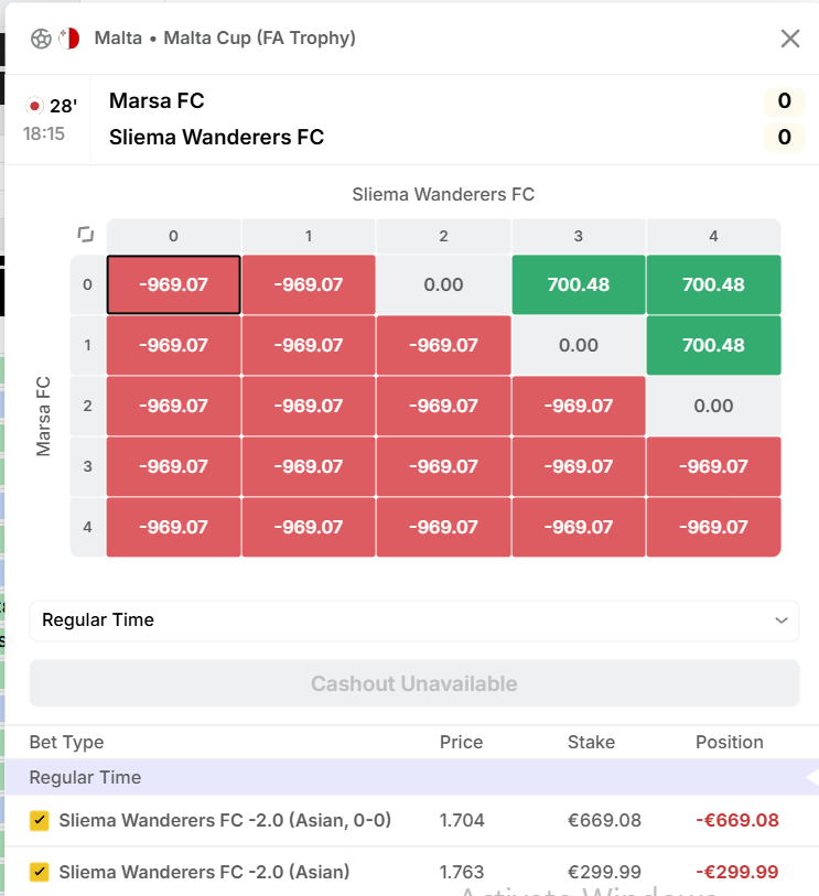 TheRealChePicks's tweet photo. Malta FA Trophy
Pick: Sliema -2 Ah
Odd 1.90 bet365 ; 1.80 #pinnacleodds #pinnaclepicks
Marsa without many key players...
> First keeper Caruana, important defneder Daniel Zerafa, midfielder #10 Aquilina and two important strikers Renan and Robinho both out
#today #malta #free #bettingpicks #bettingsports #gamblingtoday #footballpicks
#fatrophy