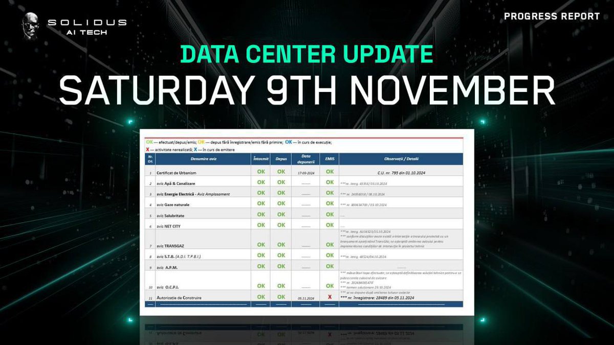 GodwinEze6's tweet image. 🚀 Data Center Progress Update – Solidus Ai Tech!

🗓 9th Nov: Fiber optics permit approved by authorities! 
A major leap toward full connectivity, enhancing data flow and network reliability. 

Stay tuned for more updates!

#SolidusAiTech @AITECHio