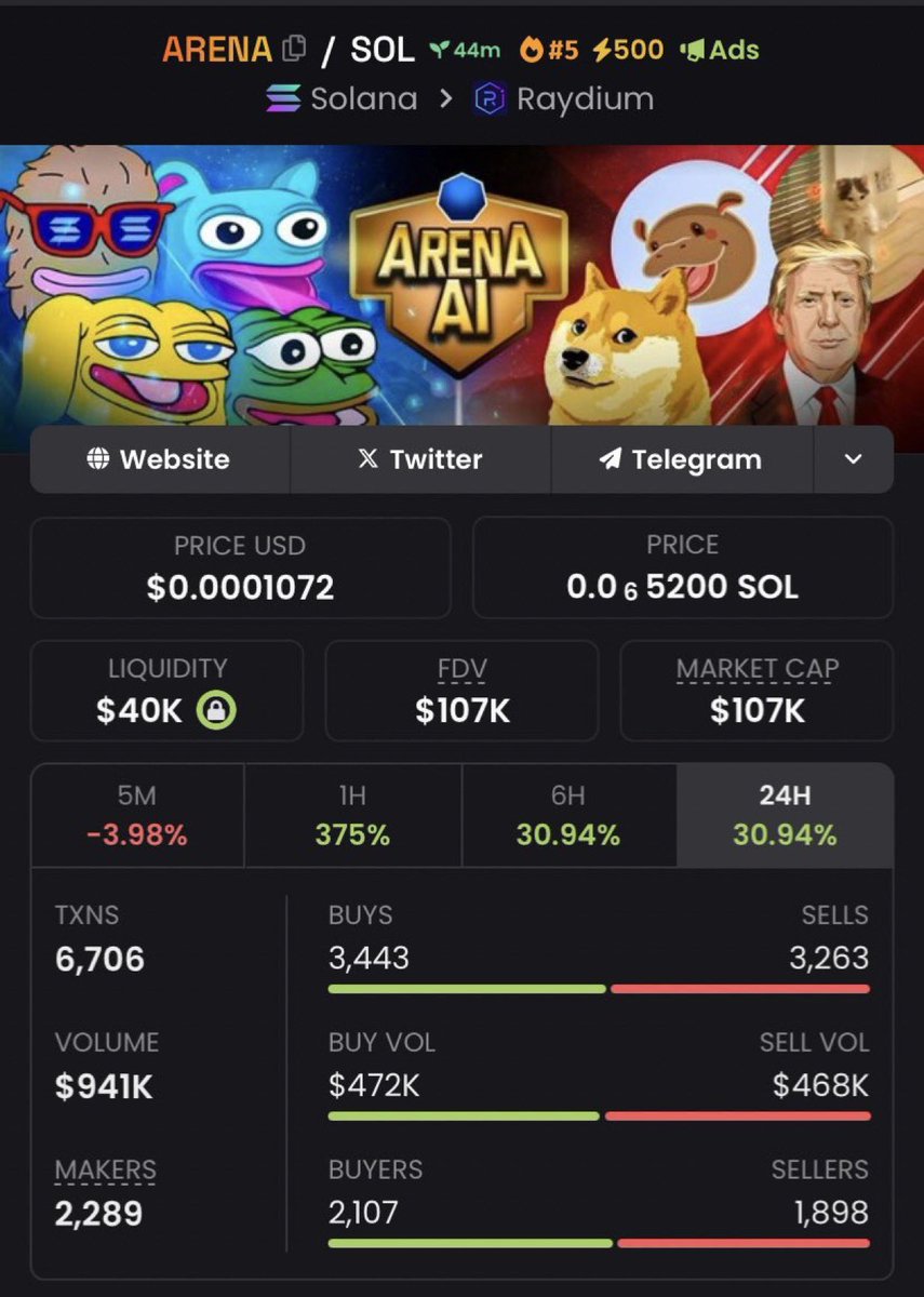 TokenTycoon01's tweet photo. Aped $ARENA at $107k market cap o my private telegram
#FARTDAY $WHTS #BIPLOAR $SSE $HAMI $YOLO $ADOG #Bibbidi $ESKIMO $HOOD $SOLOTH $LYNK $SCARF $HELIO $LUNA
$ARENA $APE #freeddit $Viper $PURR
$WIZARD #SAFEMOON
#ARENA $VINE $MAGPAC $STONKS $JAI
#Calicoin $MAJOR $GYAT https://t.co/zXiiCKntyw