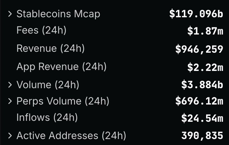 Numbers don't lie.!
#Solana Vs #Ethereum