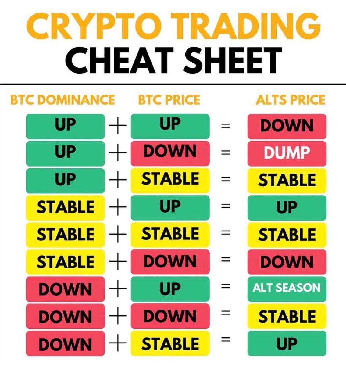 CryptoNobler's tweet photo. A massive bull rally is expected to kick off this February, making this the last chance to stack up on altcoins before they take off.

I made a lot during similar setups in 2017 and 2021, and here’s what I’m buying for the 2025 cycle 👇 https://t.co/1Rq58bXLVO