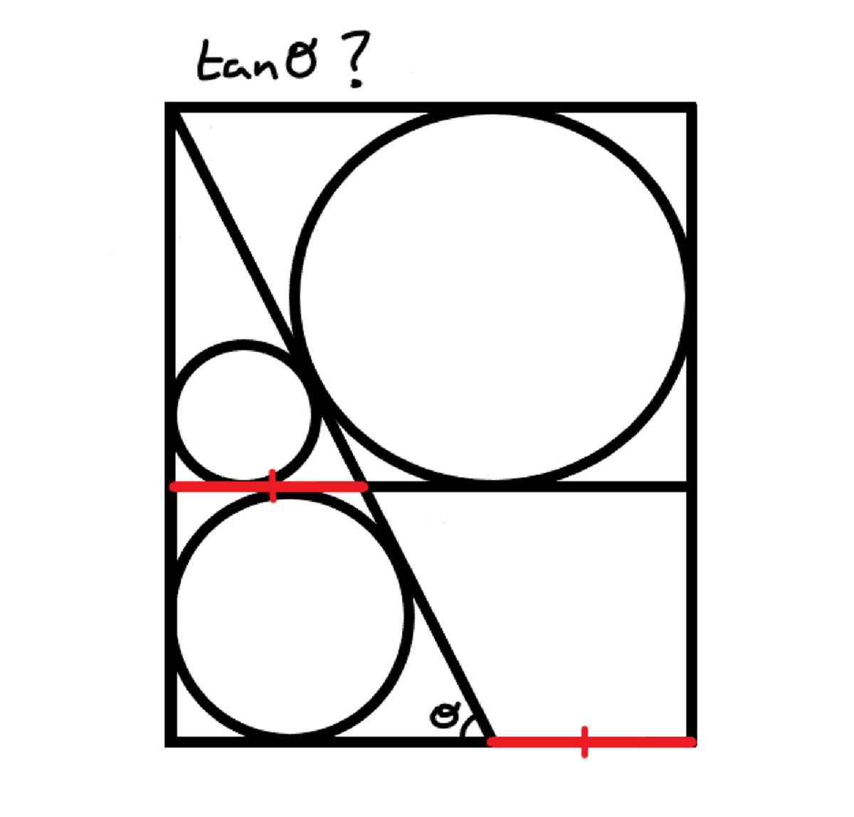 A rejig <a href="/TheCaldicola/">Nemo</a> 
tan θ ?
Also, do large and small circles meet?