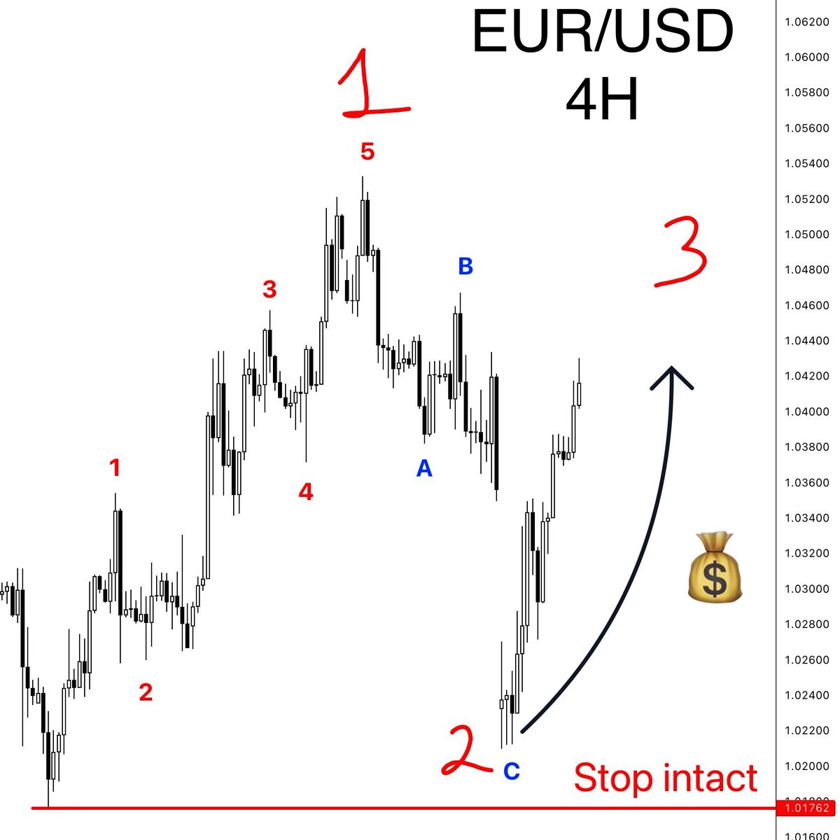 ewcnt's tweet image. 