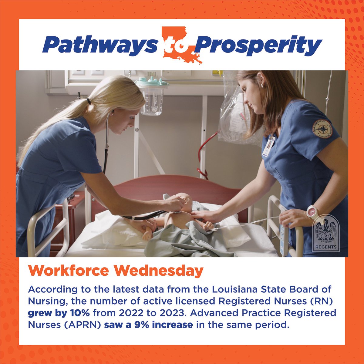 LA_Regents's tweet photo. 📢 Big news for Louisiana nursing 📢
According to the latest data from the Louisiana State Board of Nursing:
☑️Number of active licensed RNs grew by 10% from 2022 to 2023!
☑️Number of active licensed APRNs saw a 9% increase in the same period!
#LaProspers #Pathways2Prosperity https://t.co/1OdOzyaUJN