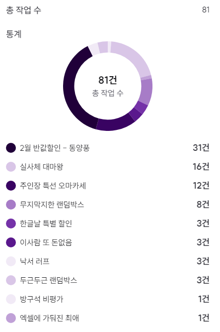 엥?ㅠ 이 사람 아님?