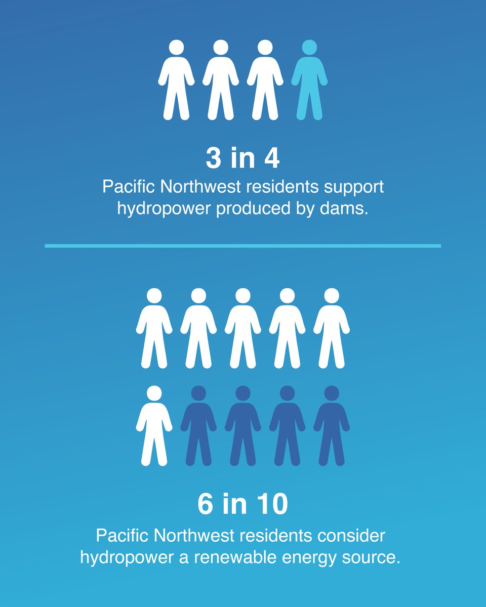 Northwest RiverPartners tweet media