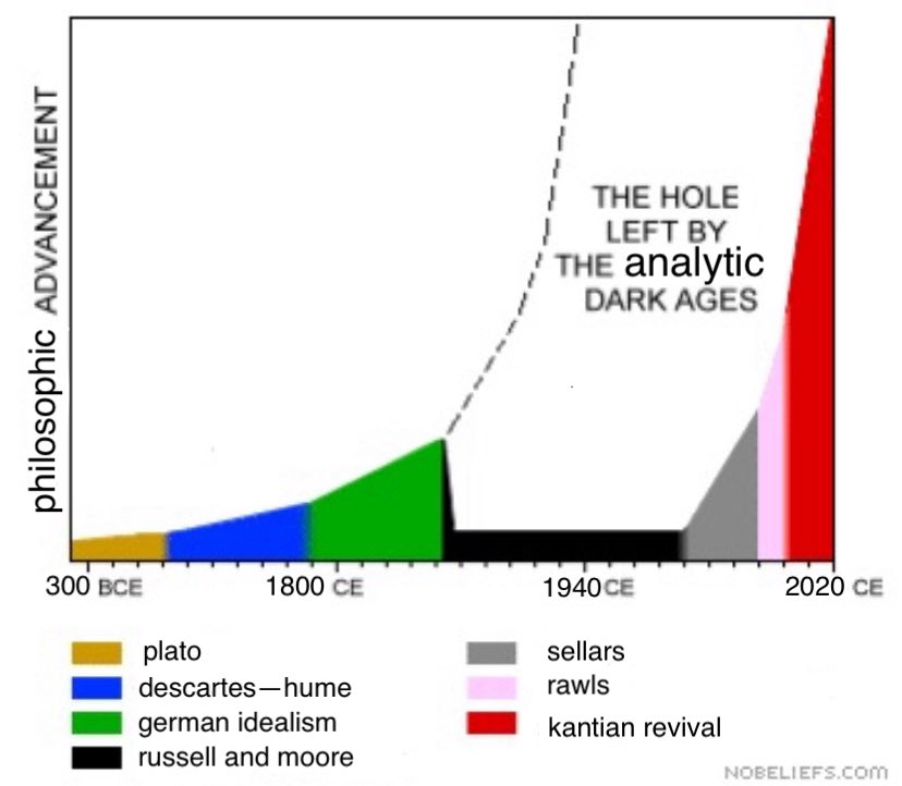 morallawwithin's tweet image. Just think, we could have been exploring the unconditioned by now
