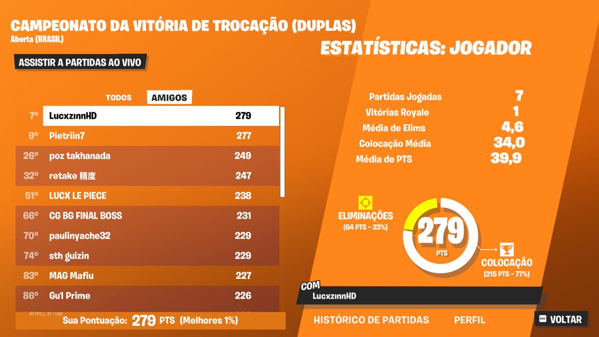 qualed