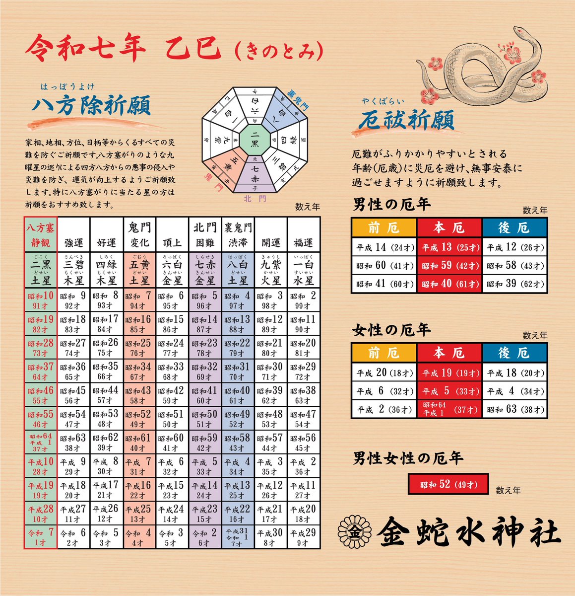 令和7年乙巳(きのとみ) 祈祷案内】 本年、「厄歳」「八方塞がり」の方