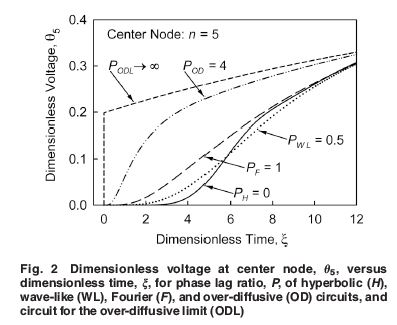 ASMEJournals's tweet image. #Electric circuit analogs of first-order dual-phase-lag diffusion: asmedigitalcollection.asme.org/computationaln…
#circuits