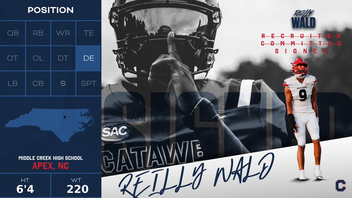 Recruited☑️
Committed☑️
Signed☑️

<a href="/ReillyWald/">Reilly Wald</a> 
Welcome to the Family!