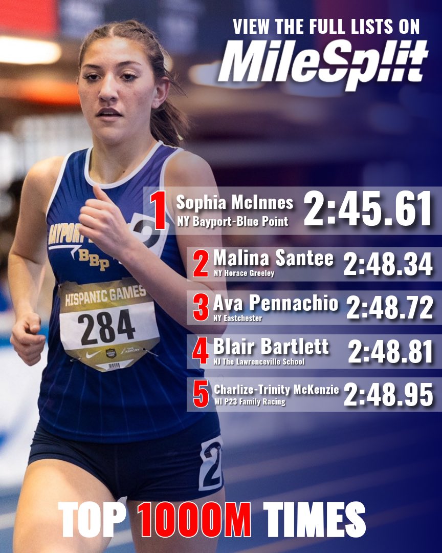 Check out the top-25 athletes in EACH EVENT so far this Indoor season. 

These runners have been on 🔥

Girls: flosports.link/4i3NCdZ
Boys: flosports.link/40EhdTS