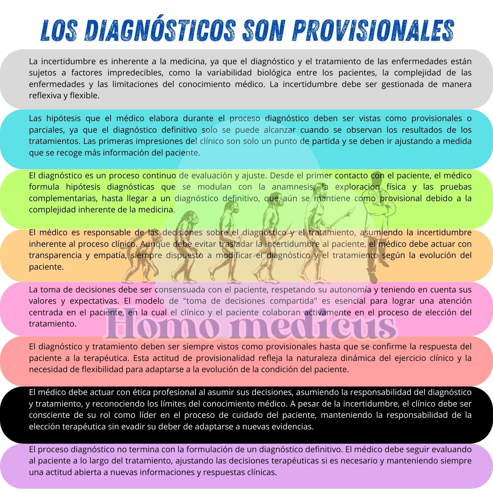 Tarjeta de repaso: 🌀LOS DIAGNÓSTICOS SON PROVISIONALES