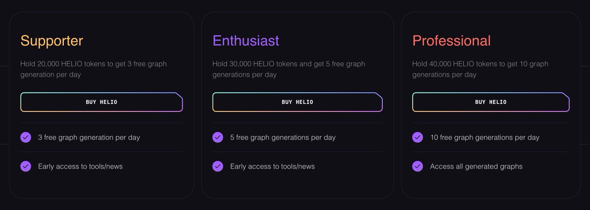 We've significantly lowered the $Helio requirement for free daily graph generations. Jump in and start your exploration today. Don't forget to share your findings and tag <a href="/Helio_fun/">Helio</a>! 

We're continuing to cook new features. Stay tuned...