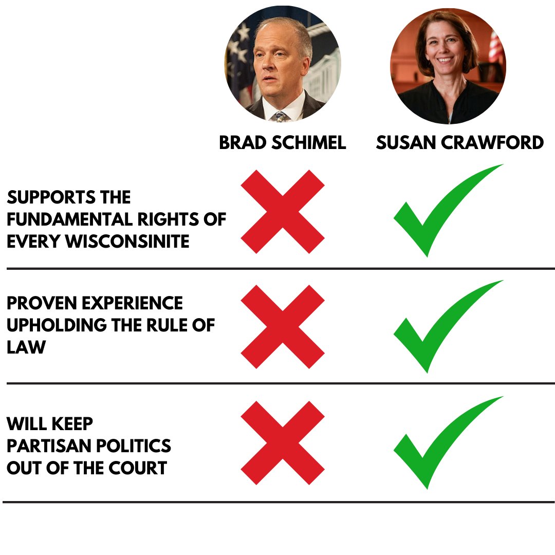 The choice is ours. 

There’s only one candidate on our April 1 ballot that we can trust.

Vote Judge Crawford. 

Wisdems.org/donate