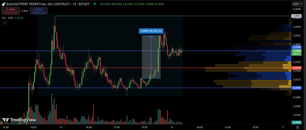 Saya mau kasih sedikit insight buat yang nanya "kapan altseason?"

Menurut saya hal tersebut adalah masalah SKILL ISSUE
Kenapa?

Karena pada dasarnya, ngapain kita cari-cari altseason? Ngapain? Kita berharap apa?
Berharap capital gain?

Saya rasa gak perlu diharap-harapin banget