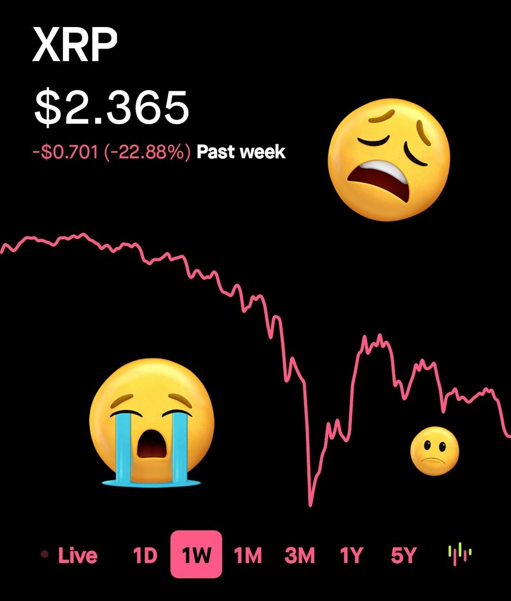 justaguyonx11's tweet photo. ⚠️ATTENTION⚠️

🟢 If $XRP CAN'T  hold the $2.34 area. We are going back to $2.08.  And could dip back under $2🔻

Are you ready❓️#Crypto https://t.co/ZMYBFXTylA
