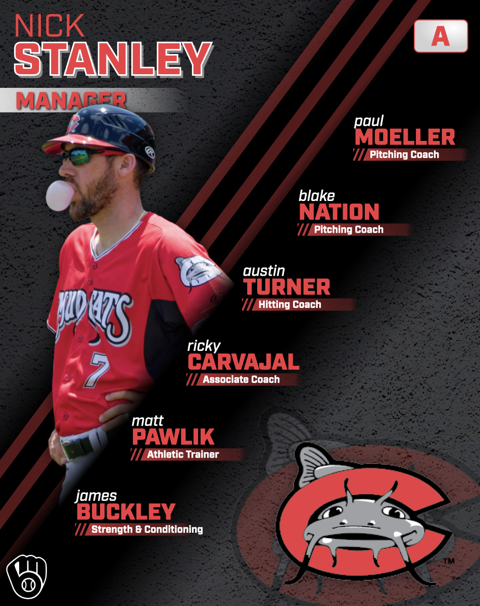 BrewersPD's tweet photo. Nick Stanley returns off his Carolina League Manager of the Year award to helm the club for his 2nd year.

The Mudcats posted the best record in the Carolina League in 2024 at 78-51

#ThisIsMyCrew https://t.co/fTJICp4qZS