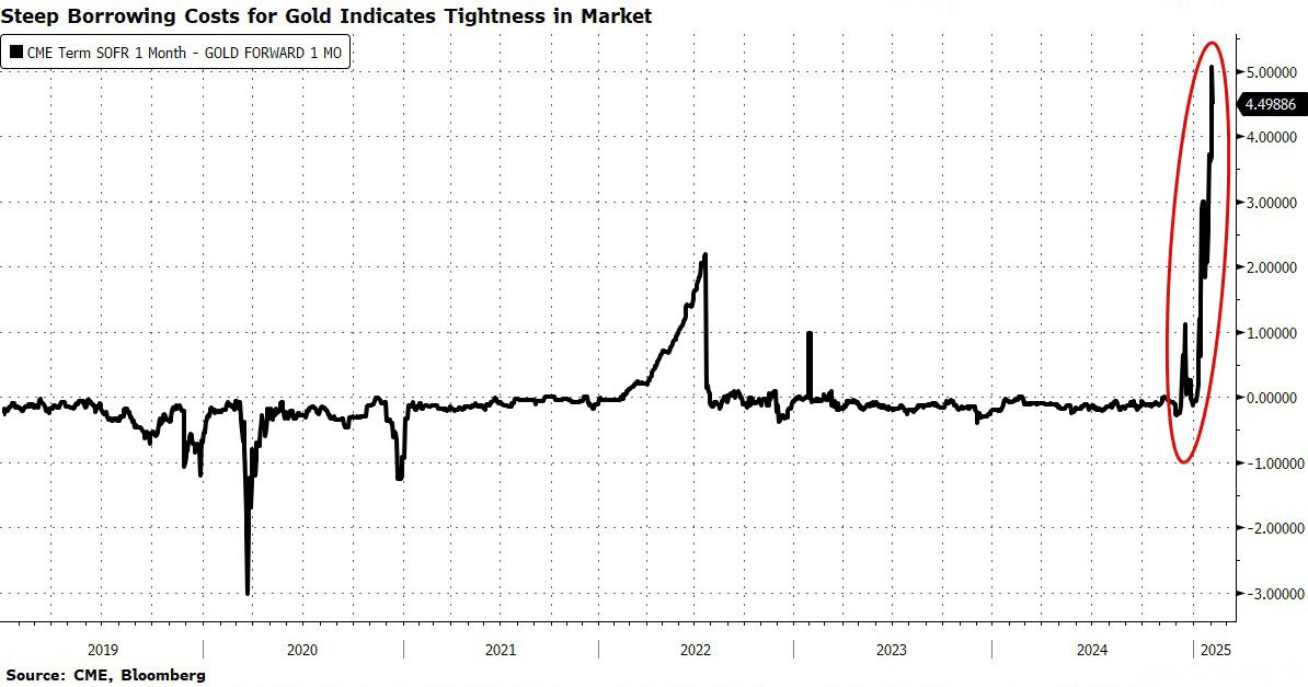 zerohedge's tweet image. Hell has broken loose