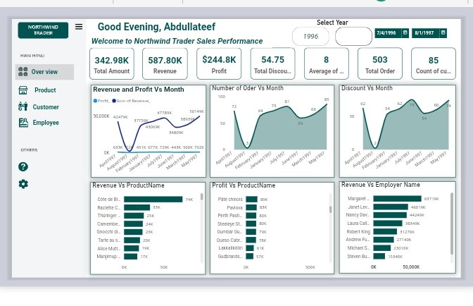 abdullateefad11's tweet image. First Dashboard as a #DataAnalyst 
Kudos to @MubarDauda , @ALOFFAWY, @TopteamLtd and others for the knowledge impacted..... Please rate this