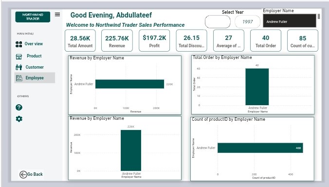 abdullateefad11's tweet image. First Dashboard as a #DataAnalyst 
Kudos to @MubarDauda , @ALOFFAWY, @TopteamLtd and others for the knowledge impacted..... Please rate this