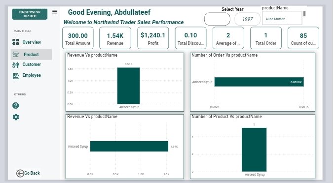 abdullateefad11's tweet image. First Dashboard as a #DataAnalyst 
Kudos to @MubarDauda , @ALOFFAWY, @TopteamLtd and others for the knowledge impacted..... Please rate this