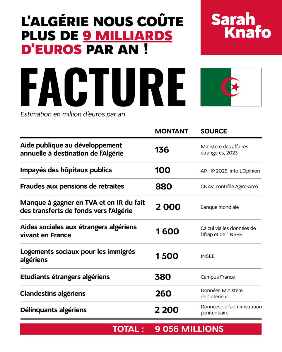PoliceRealites's tweet photo. Qu'en pensez-vous ? https://t.co/gyjXdV1IHD
