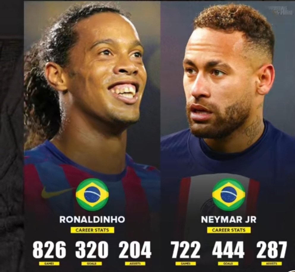 FullDose3's tweet image. Number dont lie. Ni kweli Dinho aliujua mpira ila namba sasa