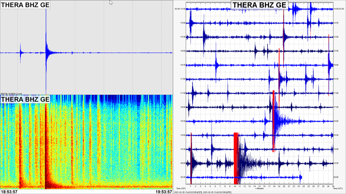 geologoenapuros's tweet photo. 🚨A las 20:09 (hora local peninsular) se producía un terremoto de magnitud 5.2 frente a las costas del islote de Ánidros, a unos 30 kilómetros de la isla de Tera/Santorini. 

Hasta el momento es el terremoto de mayor magnitud registrado en este enjambre. https://t.co/MeuhTuKju2