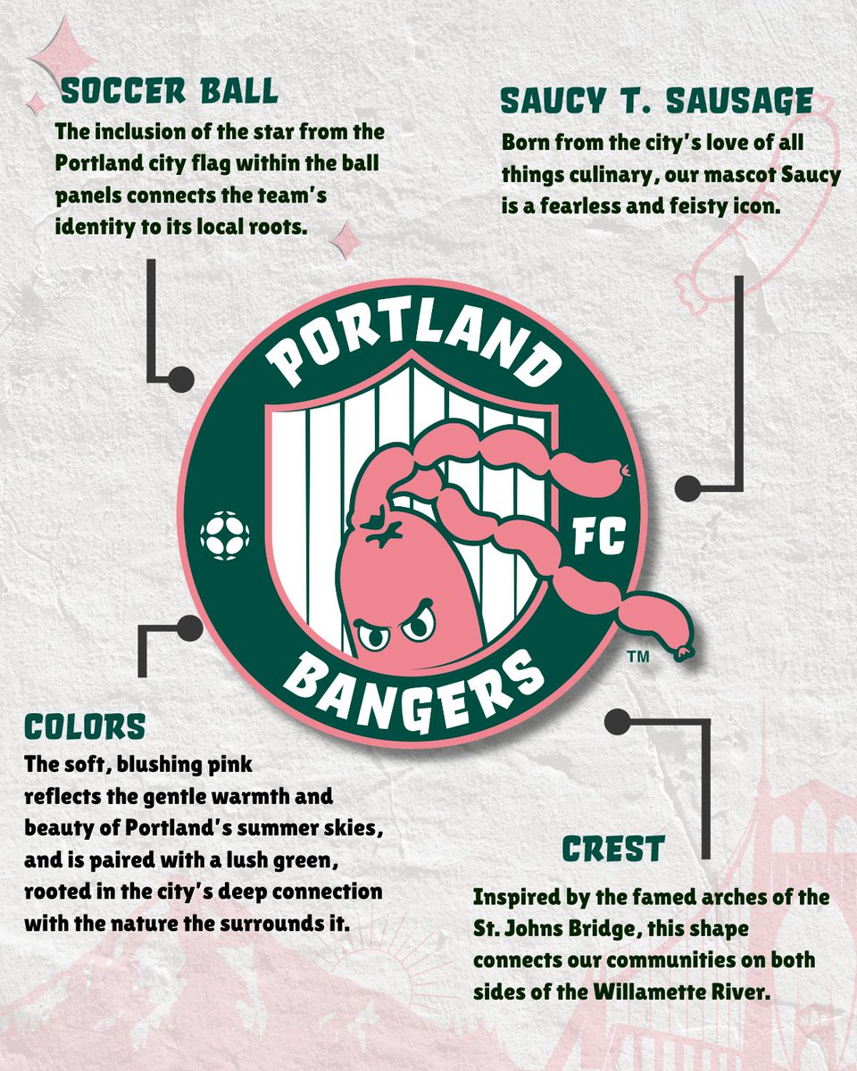 Portland Bangers FC tweet media