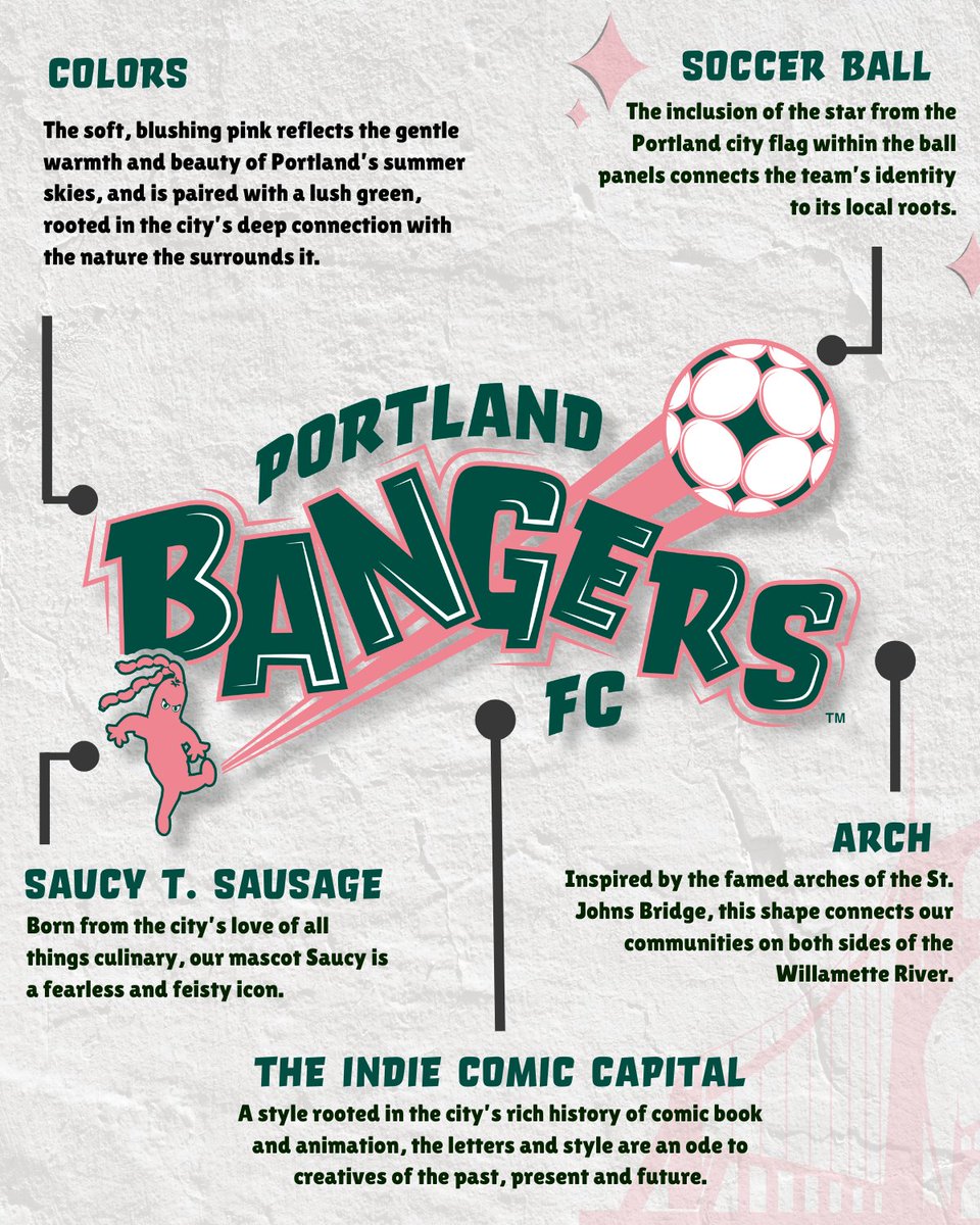 Bangers FC is here. You’ll want to know how this sausage is made!